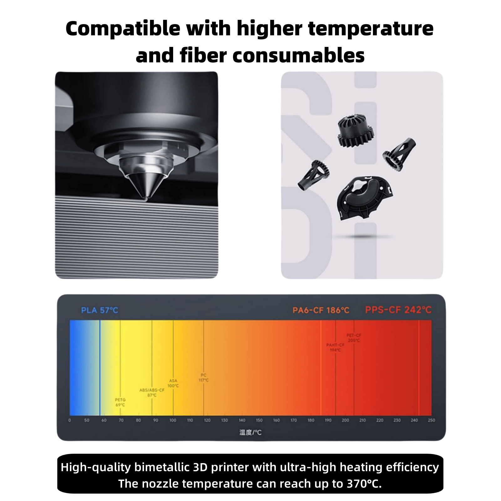 Bimetalldüse für QIDI Plus 4 0 – 3D Print Removal Tool Bewertung und Preis